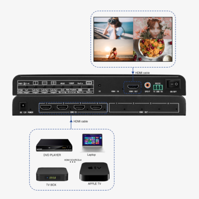 Solução de Monitoramento para Conferência de Segurança HDMI 4x1 Bitvisus 4 em 1 Saída 4K60 Múltiplas Visualizações Adaptador de Comutação de Tela Multi-Viewer