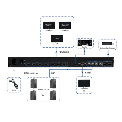 Solução KVM final BIT-MV-U1-MD403 Processador Multi-Viewer de resolução 4K60 com portas de saída HDMI 3x 2.0 e 1 Loop-out
