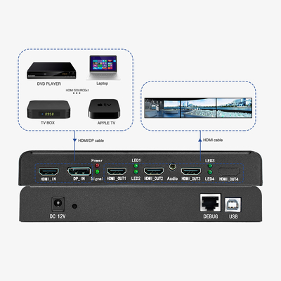 4K TV Video Wall Multi Display Controller HBT Video Wall Controller 1x4 4x1